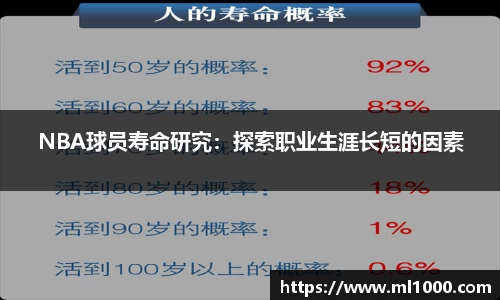 NBA球员寿命研究：探索职业生涯长短的因素